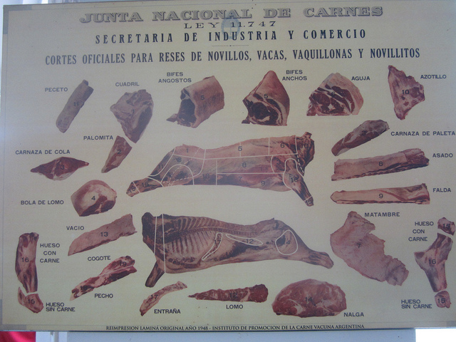 The official cuts of meat in Argentina - Asado Porteño