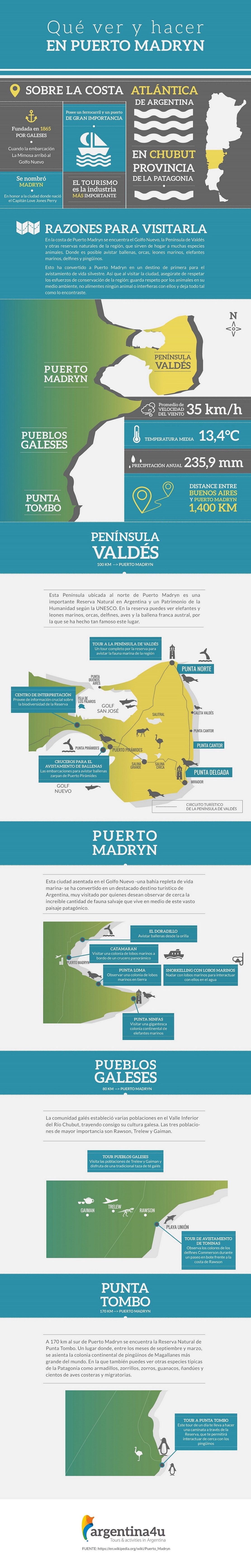 Excursiones en Puerto Madryn - infográfico